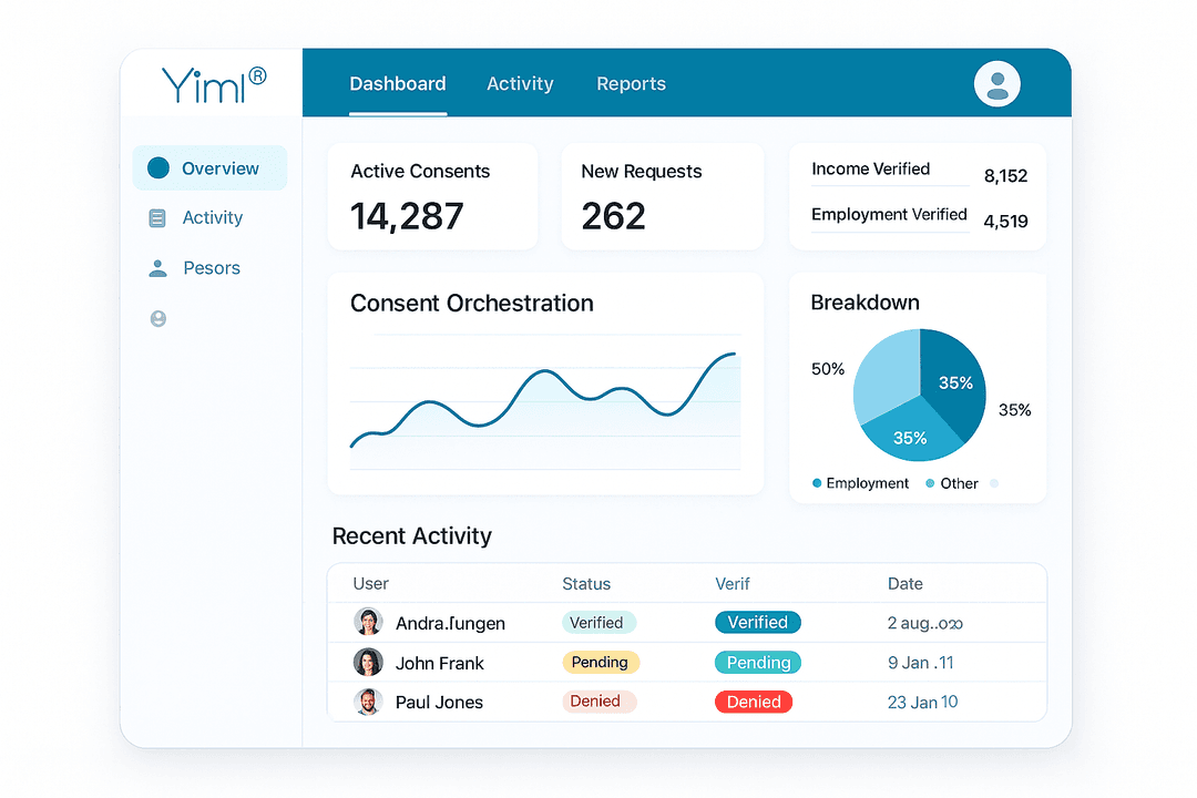 Yimi dashboard preview